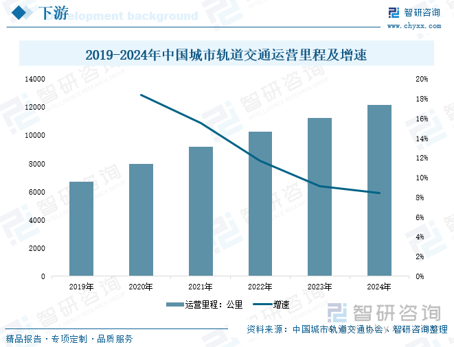 研判2025！中国轨道交通PIS系统行业概述、产业链、发展现状、竞争格局及发展趋势分析：城轨建设增速放缓行业需求承压[图](图4)
