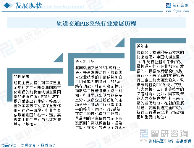 研判2025！中国轨道交通PIS系统行业概述、产业链、发展现状、竞争格局及发展趋势分析：城轨建设增速放缓行业需求承压[图](图5)