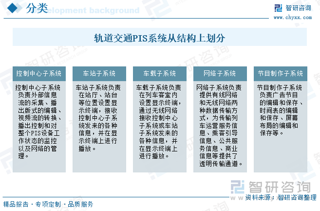 研判2025！中国轨道交通PIS系统行业概述、产业链、发展现状、竞争格局及发展趋势分析：城轨建设增速放缓行业需求承压[图](图2)