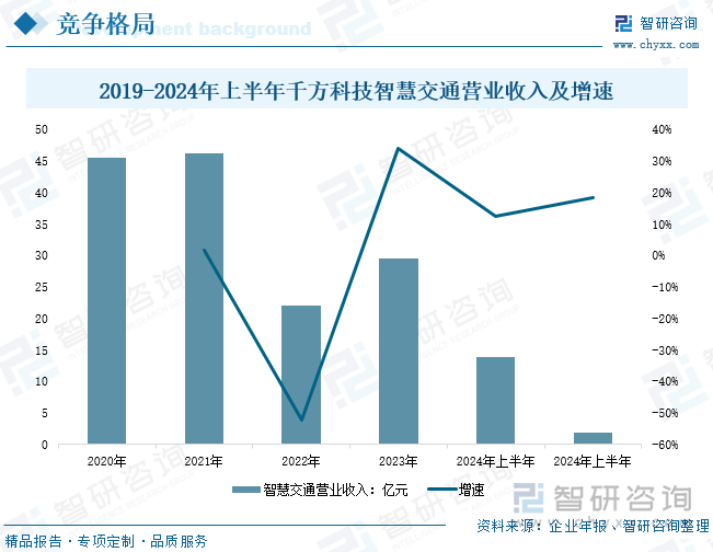 研判2025！中国轨道交通PIS系统行业概述、产业链、发展现状、竞争格局及发展趋势分析：城轨建设增速放缓行业需求承压[图](图8)