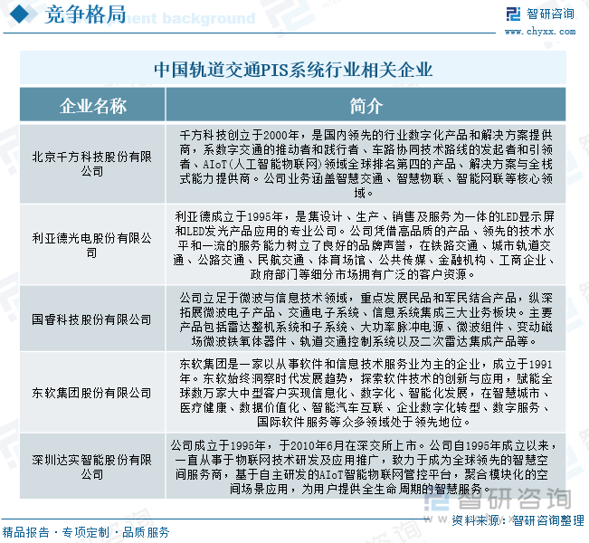 研判2025！中国轨道交通PIS系统行业概述、产业链、发展现状、竞争格局及发展趋势分析：城轨建设增速放缓行业需求承压[图](图7)
