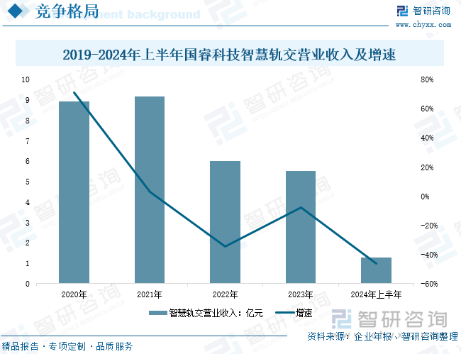 研判2025！中国轨道交通PIS系统行业概述、产业链、发展现状、竞争格局及发展趋势分析：城轨建设增速放缓行业需求承压[图](图9)