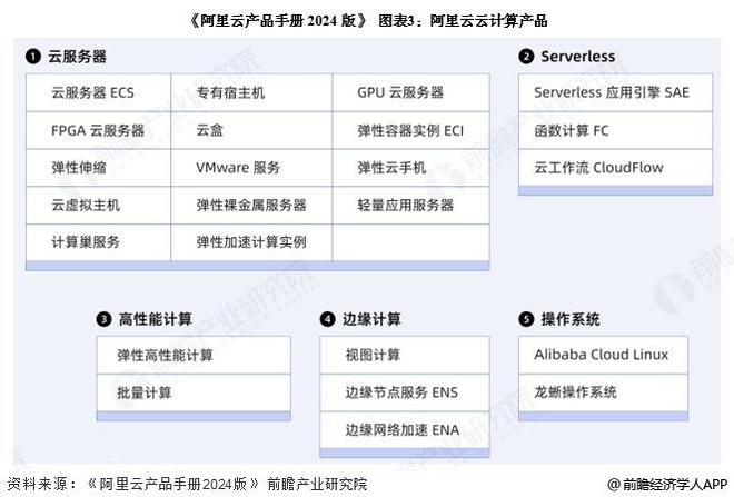 2025年中国云计算行业龙头企业分析阿里云：营业收入超过1000亿元【组图】(图3)
