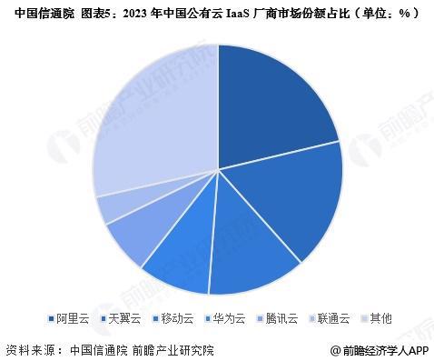 2025年中国云计算行业龙头企业分析阿里云：营业收入超过1000亿元【组图】(图5)