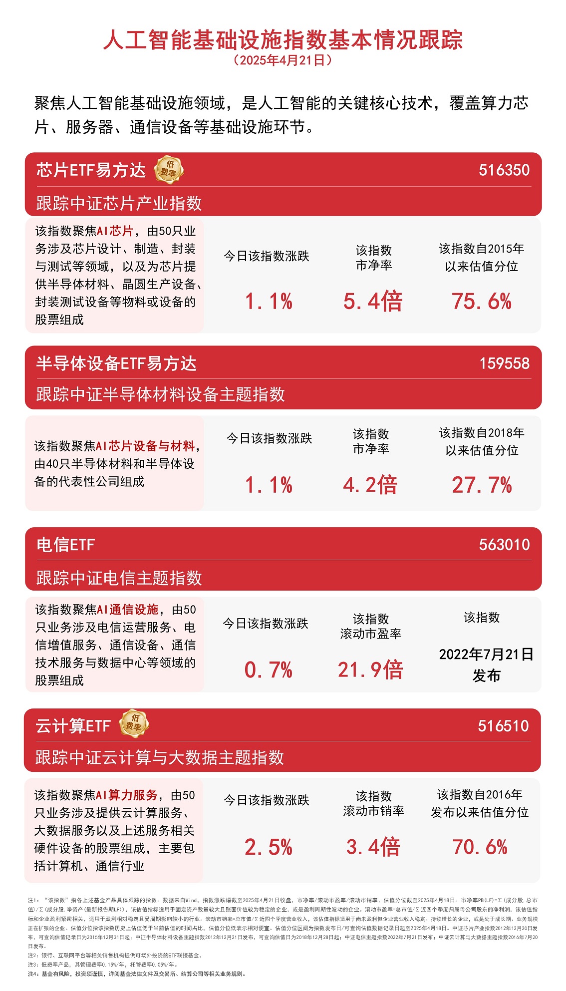 算力板块表现强势云计算ETF(516510)、芯片ETF易方达(6350)等产品助力布局AI基础设施