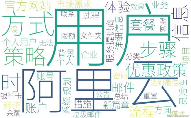 阿里云续费新篇章：最佳策略引领优惠轻松享(图2)