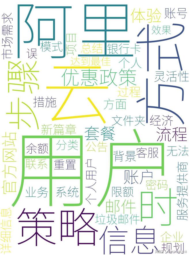 阿里云续费新篇章：最佳策略引领优惠轻松享(图3)