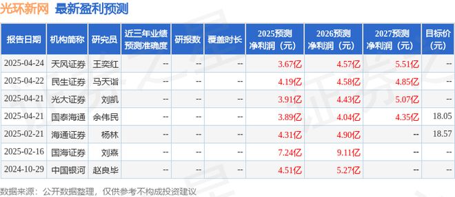 光环新网:4月25日召开业绩说明会投资者参与
