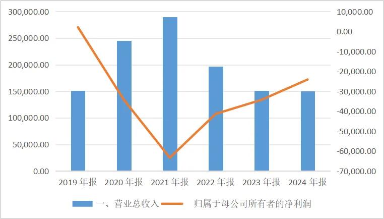 从云端跌落一个云计算巨头的挣扎与求生(图2)