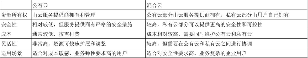 从云端跌落一个云计算巨头的挣扎与求生(图3)
