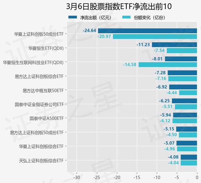 【ETF观察】3月6日股票指数ETF净流出6023亿元(图3)