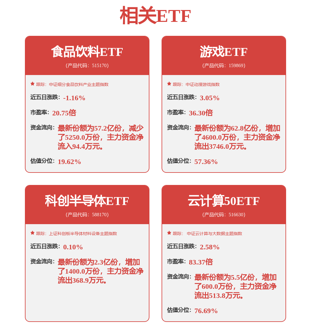 两市ETF融券余额一周环比增加500440万元