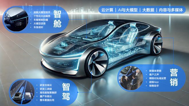 BBA加速智能化转型谁是中国市场的关键推手？(图5)