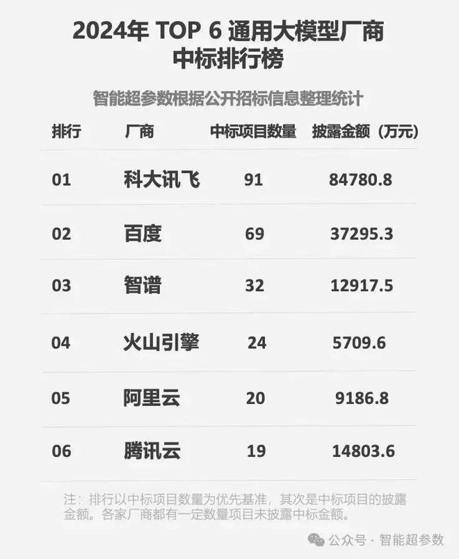 大模型变现这家企业如何做到“快、准、稳”？(图2)