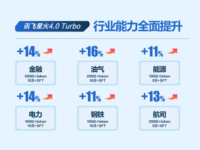大模型变现这家企业如何做到“快、准、稳”？(图6)