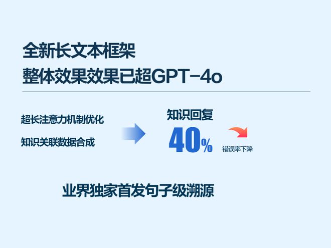 大模型变现这家企业如何做到“快、准、稳”？(图5)