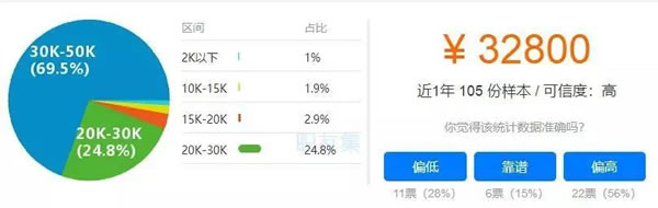 IT浪潮下究竟什么是云计算？(图5)