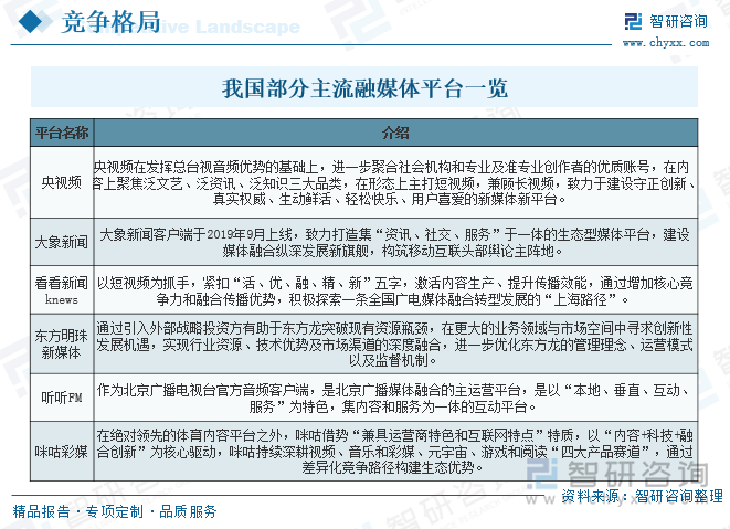 趋势研判！2025年中国媒体融合行业整体发展形势分析：AI将引领媒体融合发展新趋势行业将更加多元化、智能化、国际化[图](图8)