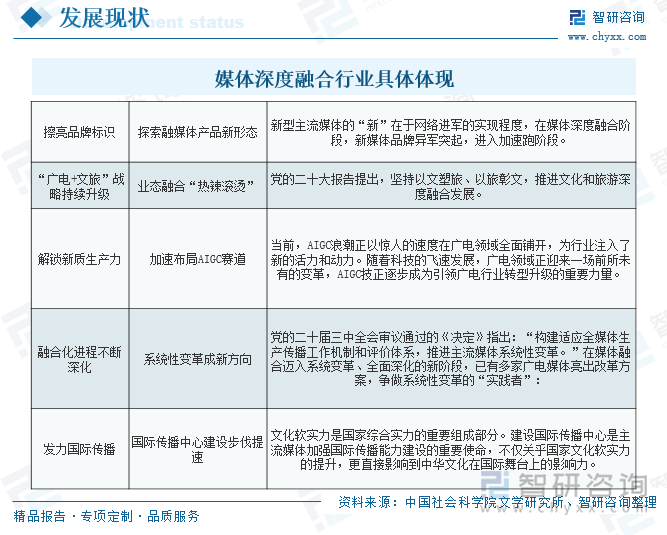 趋势研判！2025年中国媒体融合行业整体发展形势分析：AI将引领媒体融合发展新趋势行业将更加多元化、智能化、国际化[图](图3)