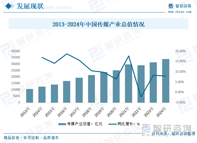 趋势研判！2025年中国媒体融合行业整体发展形势分析：AI将引领媒体融合发展新趋势行业将更加多元化、智能化、国际化[图](图2)