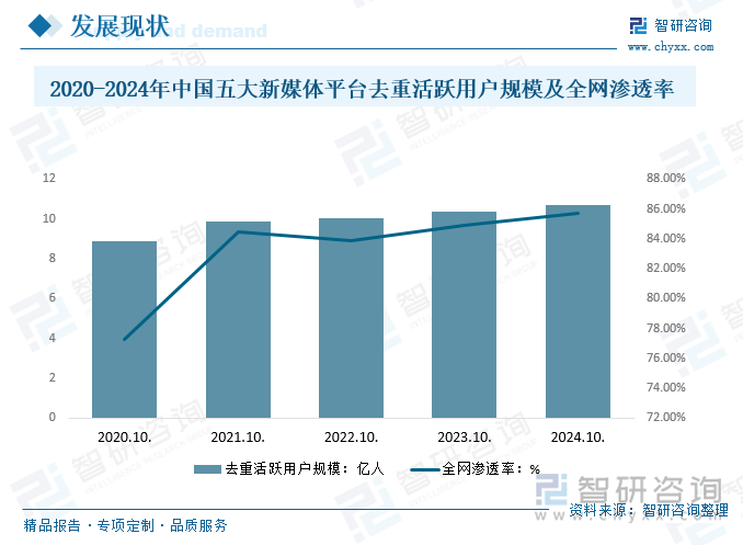 趋势研判！2025年中国媒体融合行业整体发展形势分析：AI将引领媒体融合发展新趋势行业将更加多元化、智能化、国际化[图](图4)