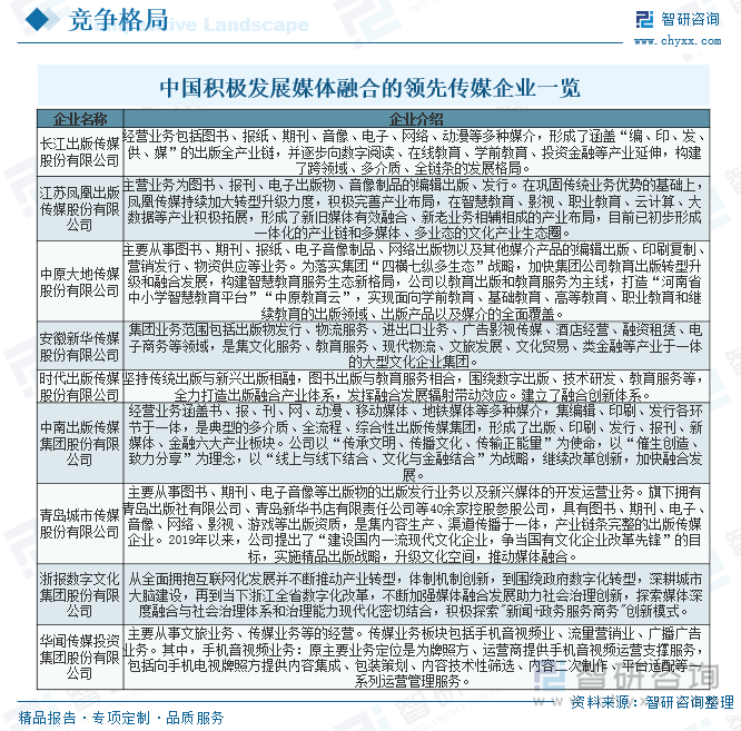 趋势研判！2025年中国媒体融合行业整体发展形势分析：AI将引领媒体融合发展新趋势行业将更加多元化、智能化、国际化[图](图7)