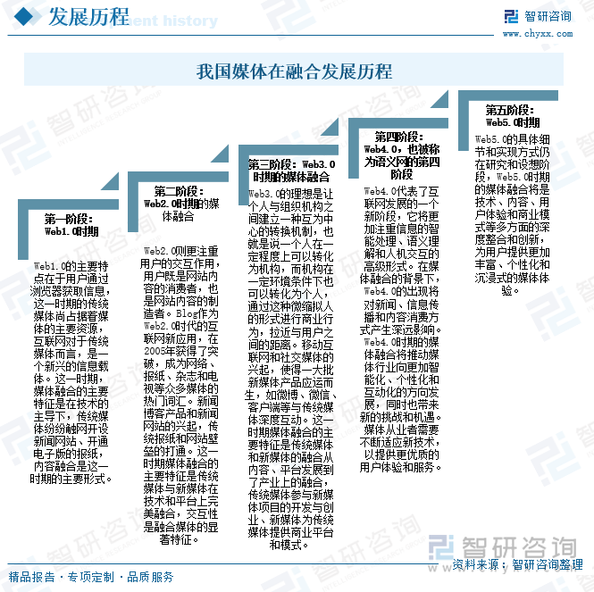 趋势研判！2025年中国媒体融合行业整体发展形势分析：AI将引领媒体融合发展新趋势行业将更加多元化、智能化、国际化[图](图6)