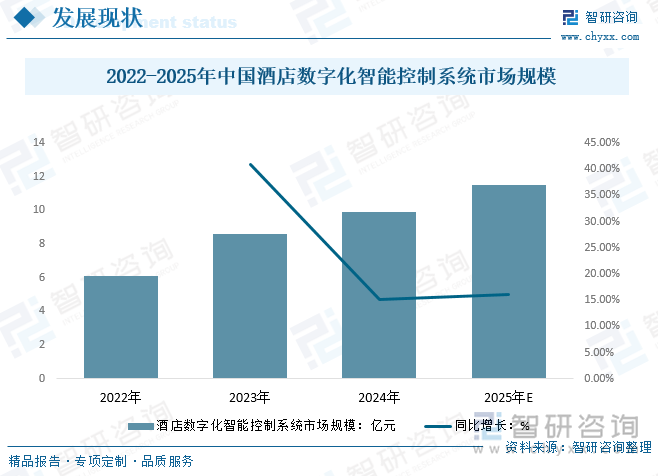 2025年中国数字化智能控制系统及设备行业发展现状、产业链结构及未来趋势研判：行业应用领域广泛市场规模不断提升[图](图3)