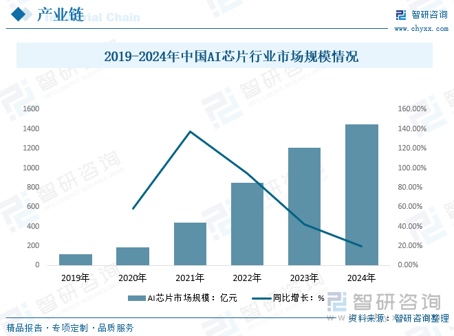 2025年中国数字化智能控制系统及设备行业发展现状、产业链结构及未来趋势研判：行业应用领域广泛市场规模不断提升[图](图5)