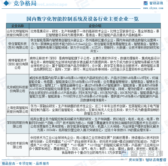 2025年中国数字化智能控制系统及设备行业发展现状、产业链结构及未来趋势研判：行业应用领域广泛市场规模不断提升[图](图7)