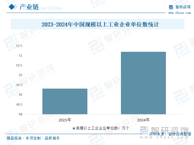 2025年中国数字化智能控制系统及设备行业发展现状、产业链结构及未来趋势研判：行业应用领域广泛市场规模不断提升[图](图6)