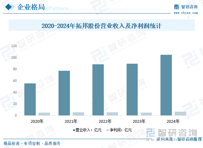2025年中国数字化智能控制系统及设备行业发展现状、产业链结构及未来趋势研判：行业应用领域广泛市场规模不断提升[图](图9)