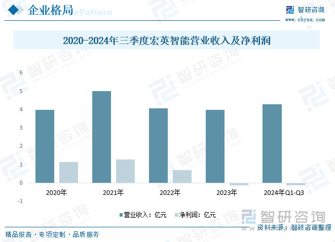 2025年中国数字化智能控制系统及设备行业发展现状、产业链结构及未来趋势研判：行业应用领域广泛市场规模不断提升[图](图8)