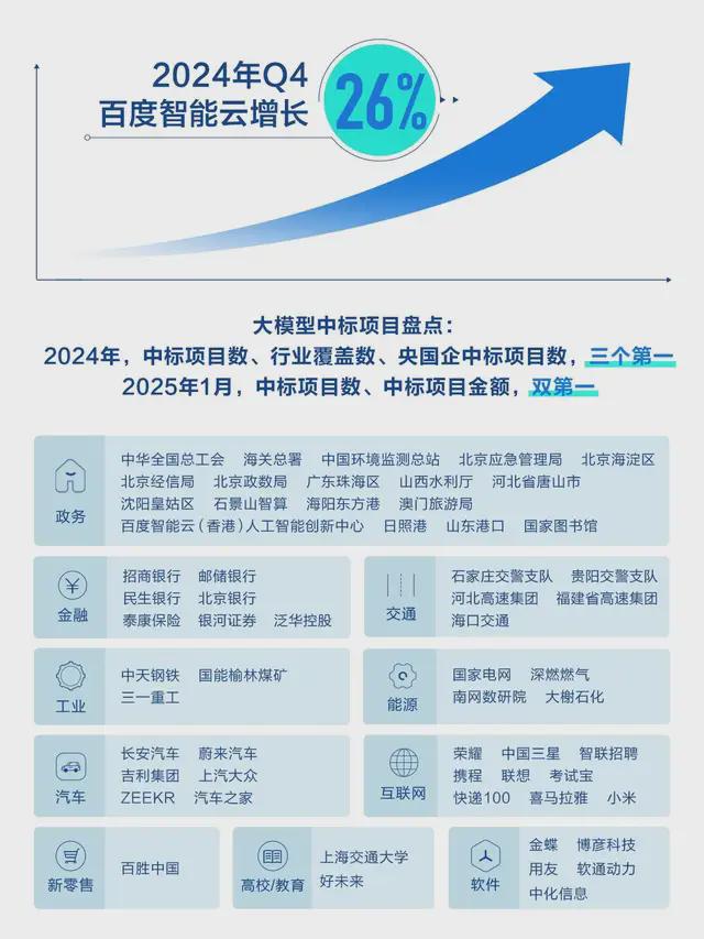 反直觉：DeepSeek爆火百度智能云或成最大赢家(图2)