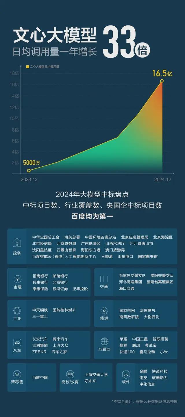 反直觉：DeepSeek爆火百度智能云或成最大赢家(图3)