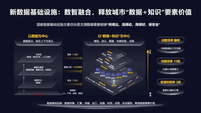 从一城一云到AICITY智慧城市进入新阶段(图2)