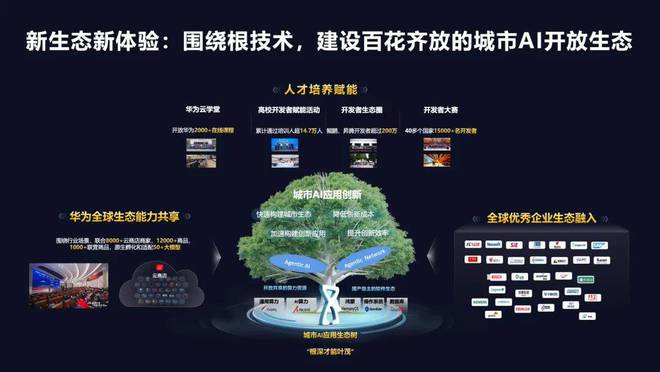 从一城一云到AICITY智慧城市进入新阶段(图4)