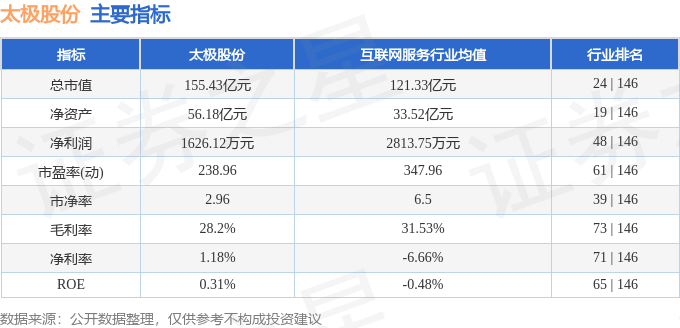 股票行情快报：太极股份（002368）5月12日主力资金净买入10255万元(图2)