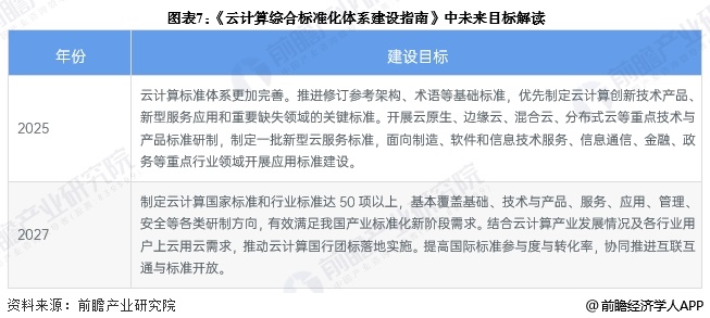 重磅！2025年中国及31省市云计算行业政策汇总及解读（全）(图2)