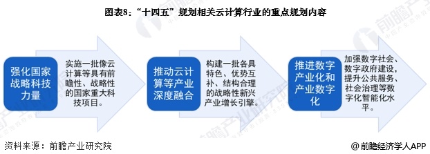 重磅！2025年中国及31省市云计算行业政策汇总及解读（全）(图3)
