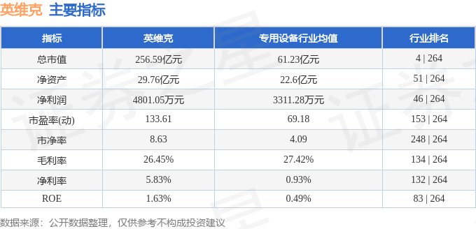 股票行情快报：英维克（002837）5月14日主力资金净卖出59174万元(图2)