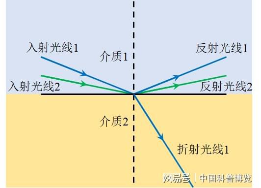 你家接入的光纤比头发丝都细为什么能让网速更快？(图2)