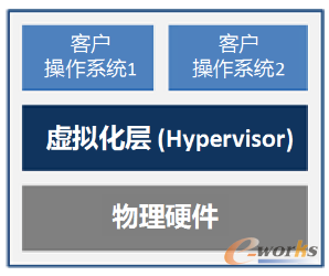 云计算知多少？(图2)