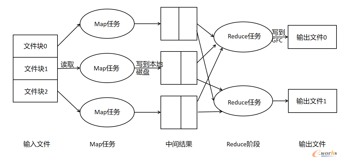 云计算知多少？(图3)