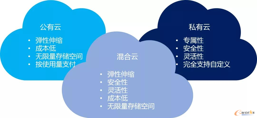 云计算知多少？(图4)
