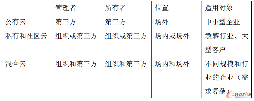 云计算知多少？(图5)