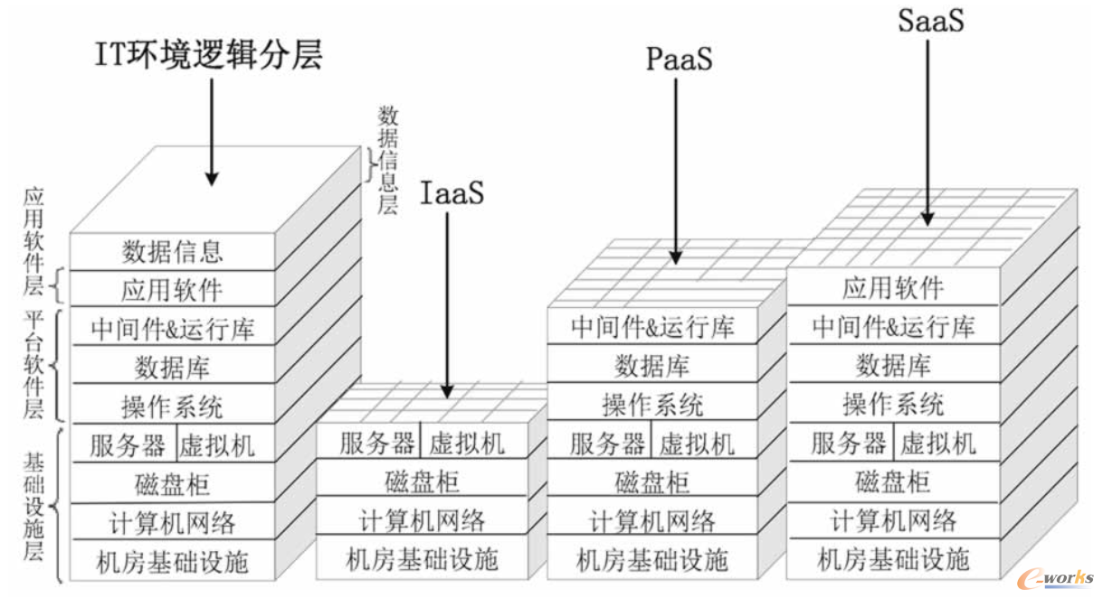 云计算知多少？(图6)