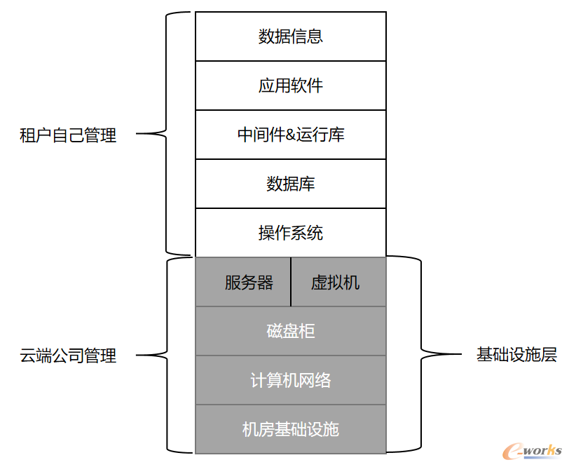 云计算知多少？(图7)
