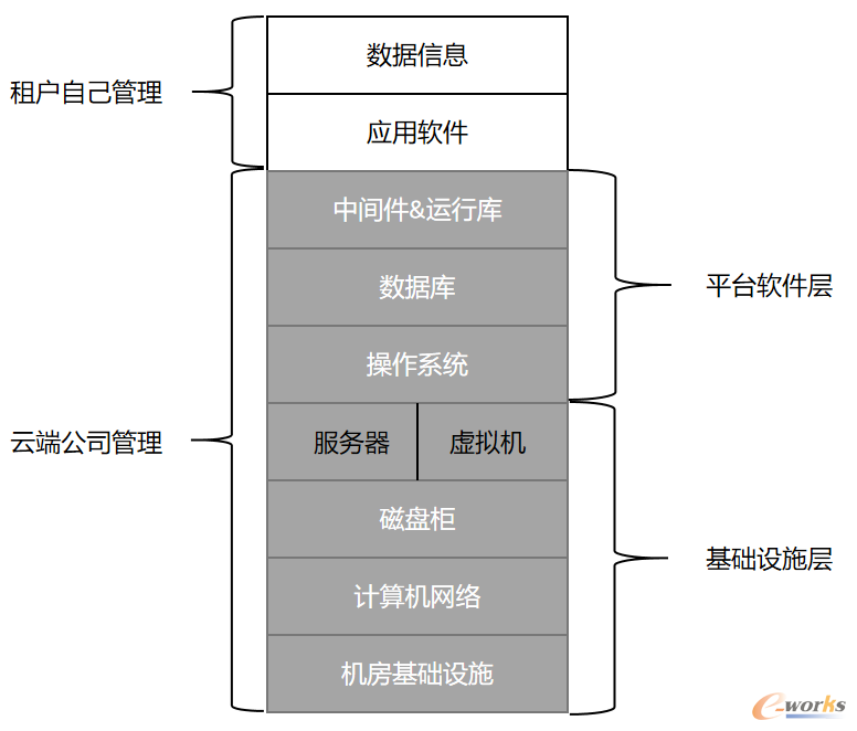 云计算知多少？(图8)