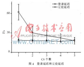 面向数据密集应用的云计算服务架构(图4)